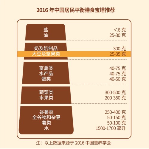 三只松鼠开口松子160g/袋