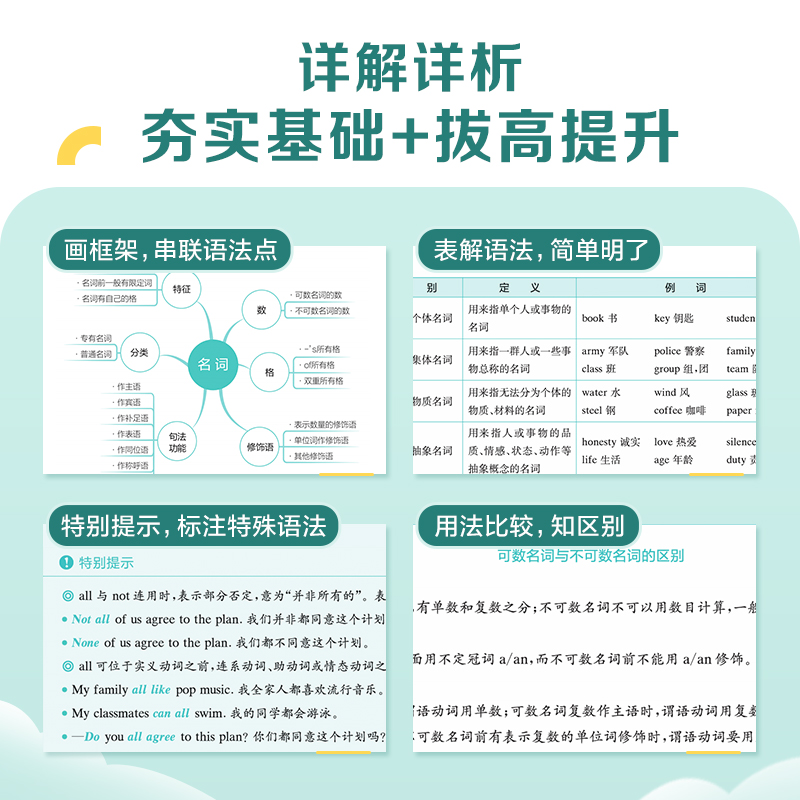 2026星火--英语语法全解--初中