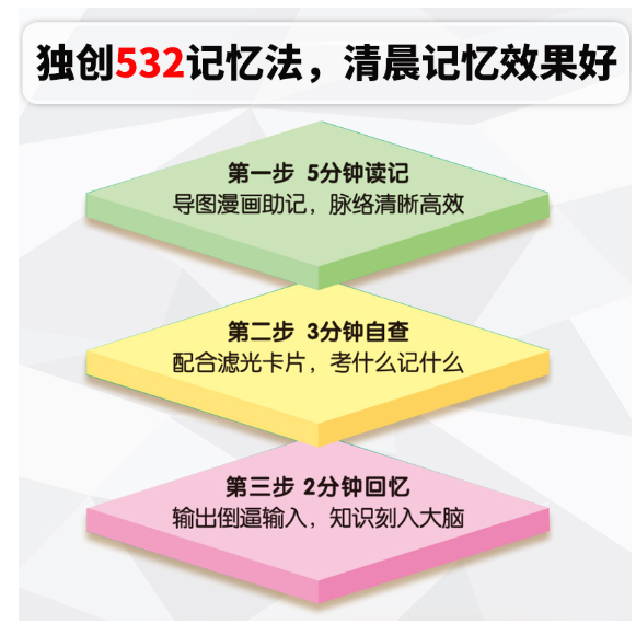 2024版汉知简小学晨记打卡10分钟小学数学实用公式与定律
