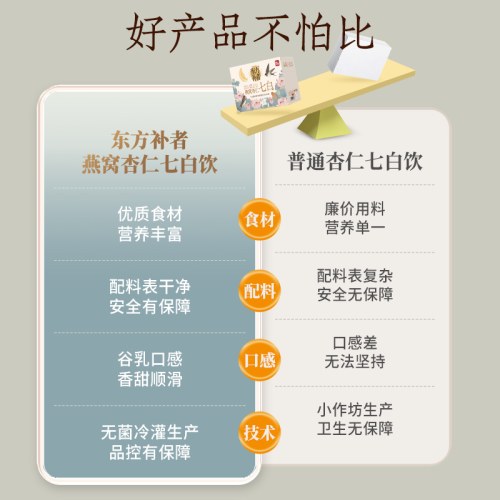 东方补者燕窝杏仁七白饮（1*10）