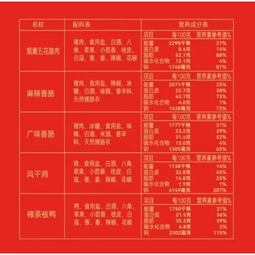 【次日达】卡宴腊肉礼盒正宗四川特产1850g