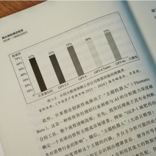 用AI轻松搞定投资：你的第一个智能投资助手