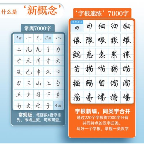 墨点字帖：字根速练7000字行楷