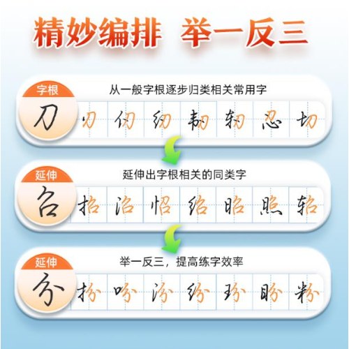 墨点字帖：字根速练7000字行楷