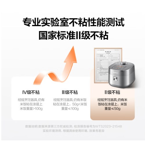 苏泊尔电饭锅（SUPOR）远红外有钛0涂层电饭煲球釜IH柴火饭4L家用