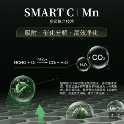 希望树5.0plus智能除醛仪+轻炭包组合去除 甲醛新房装修空气净化除异味
