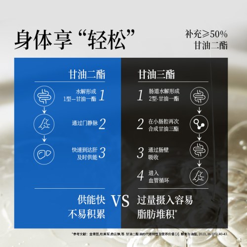 晟麦蓝雪豹甘油二酯亚麻籽油