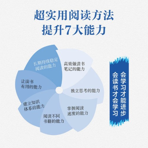 海绵阅读法：如何吸收一本书的精华