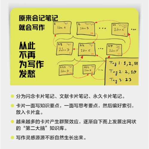 卡片笔记写作法：如何实现从阅读到写作