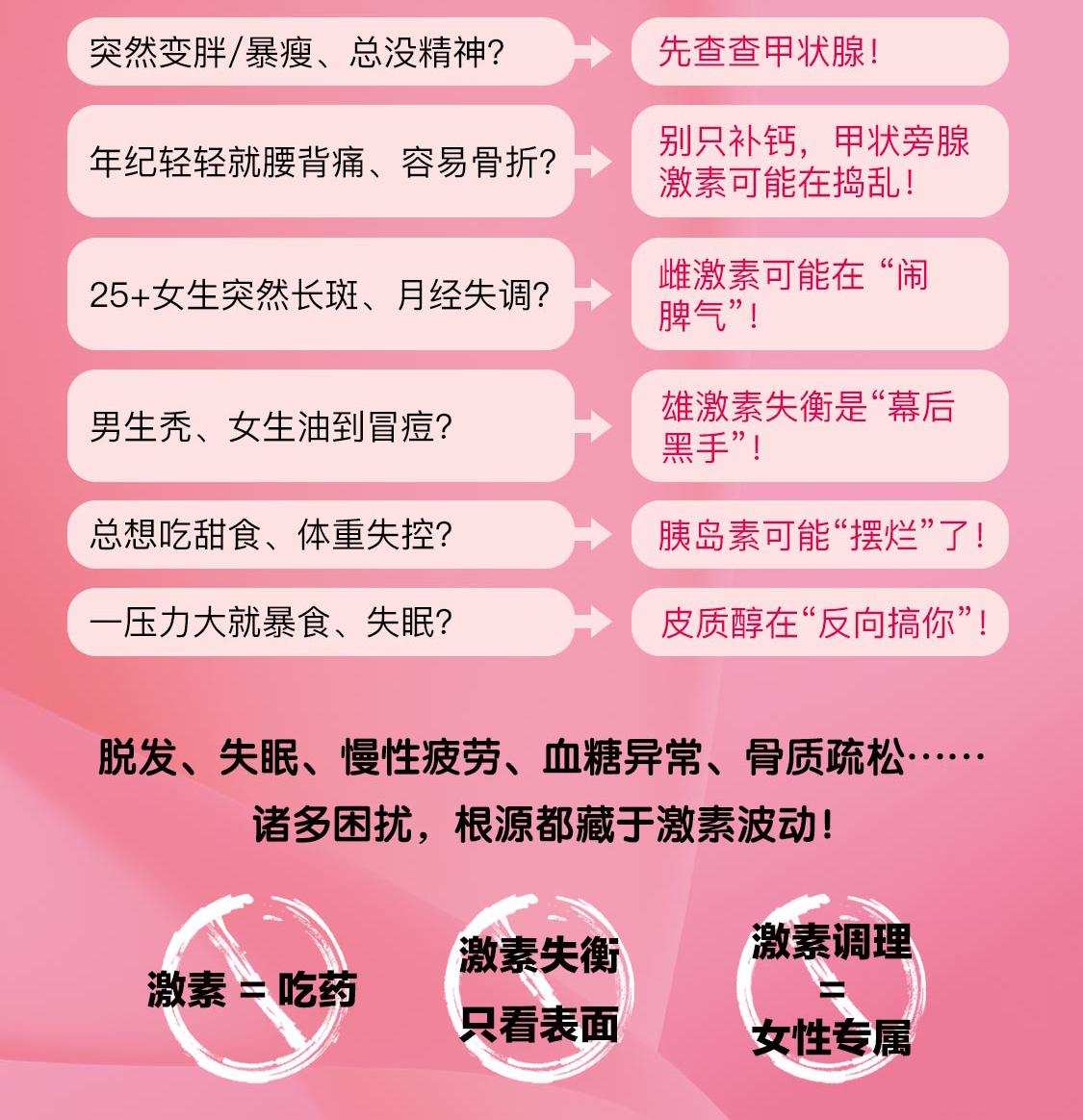 激素的秘密