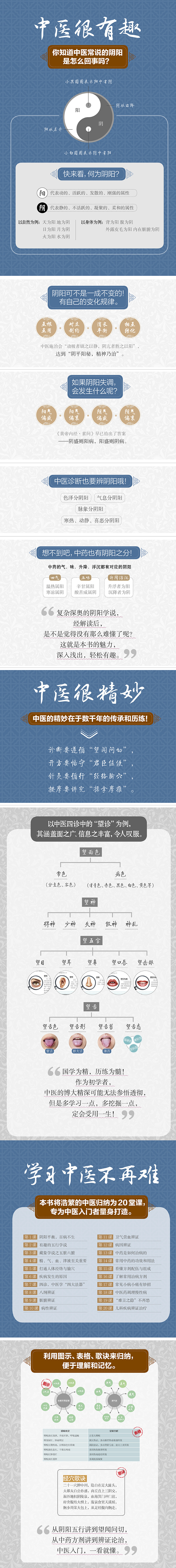 一看就懂中医入门（汉竹）