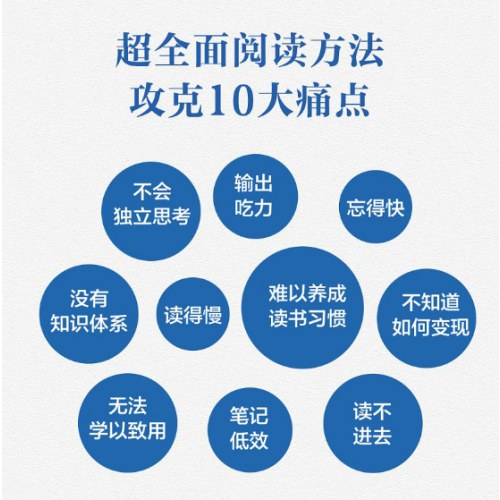 海绵阅读法：如何吸收一本书的精华