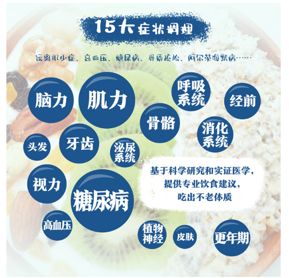 吃出不老体质