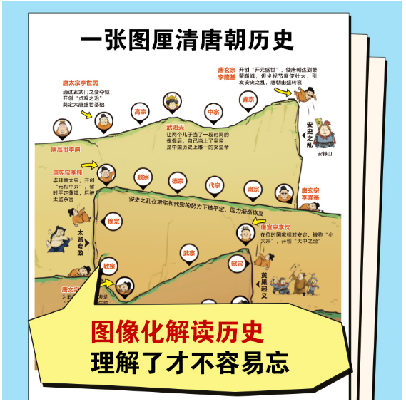 半小时漫画中国史：两晋南北朝隋唐