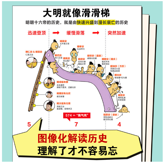半小时漫画中国史：明清