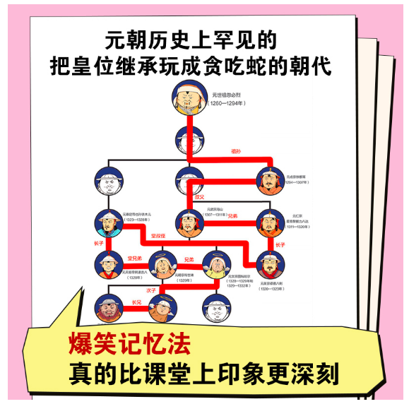 半小时漫画中国史：五代两宋元