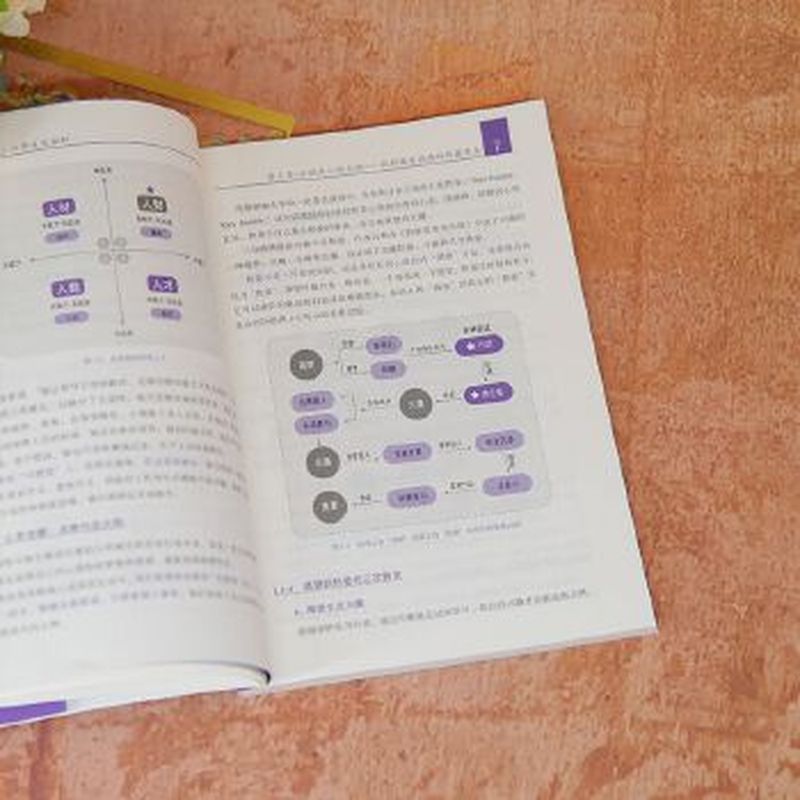正循环：六步成长法则