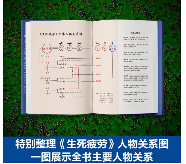 生死疲劳