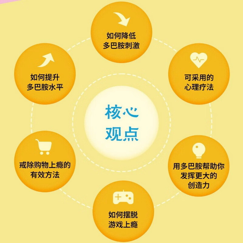 贪婪的多巴胺2