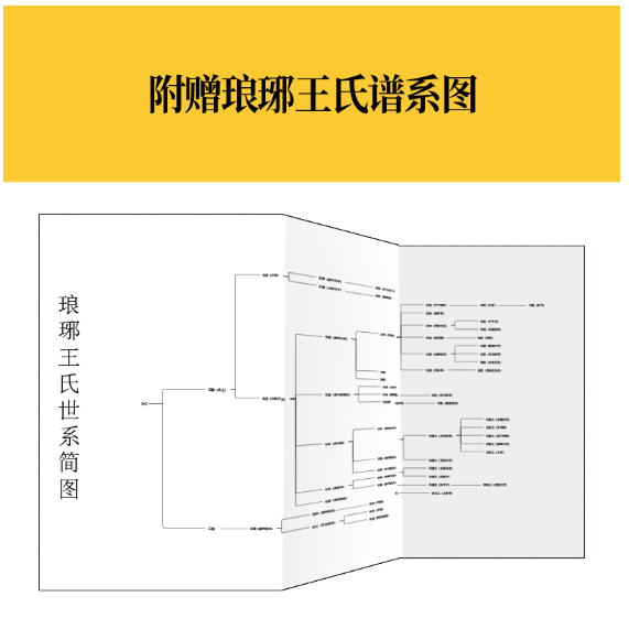 门阀